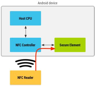 android studio nfc card emulation example|nfc tag emulator android.